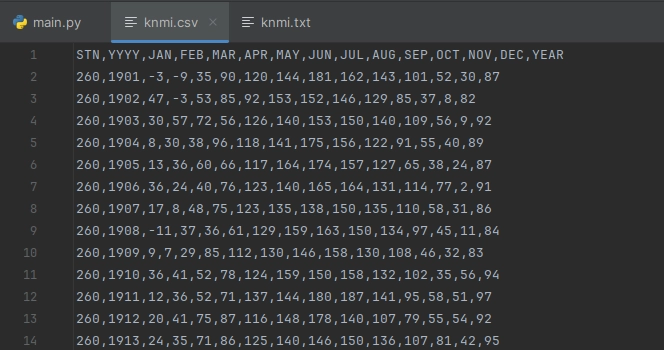 De KNMI data opgeslagen als CSV