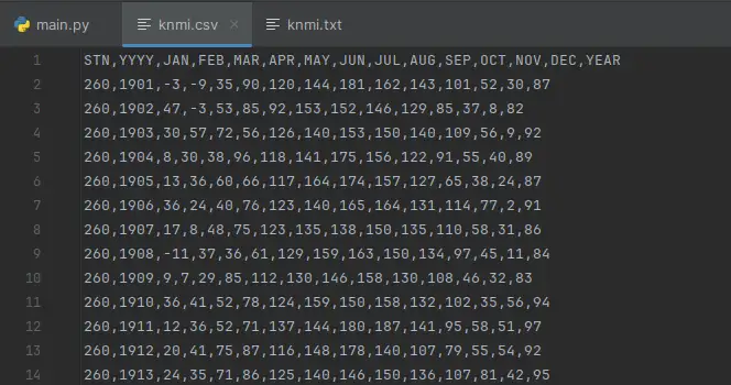 De KNMI data opgeslagen als CSV
