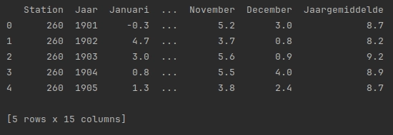 Inspecteer een DataFrame met .head()