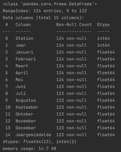 Info over een DataFrame